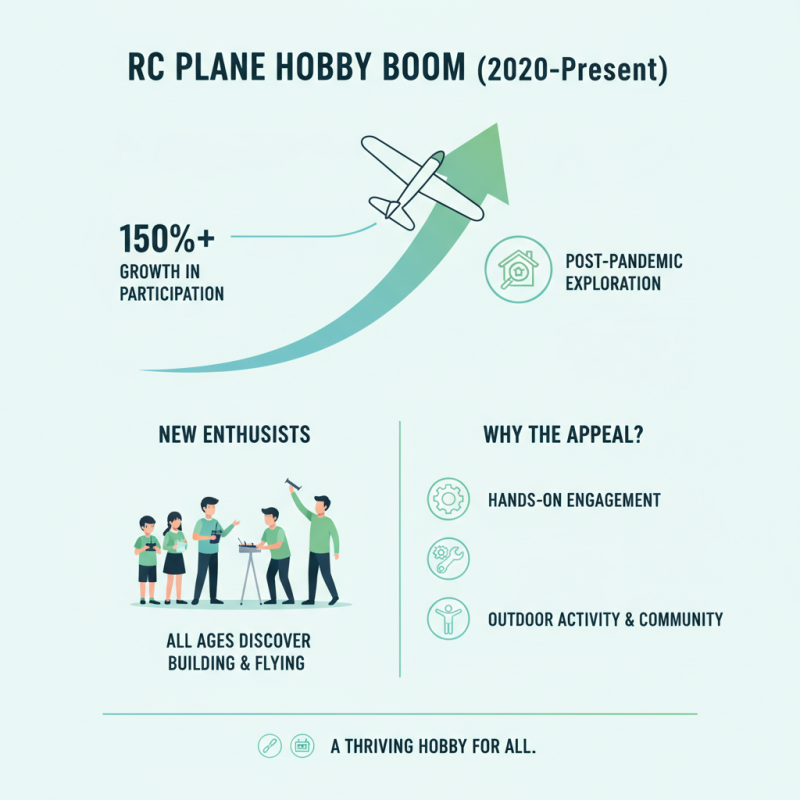 Why Choose Rc Plane Kits for Your Next Hobby Adventure?