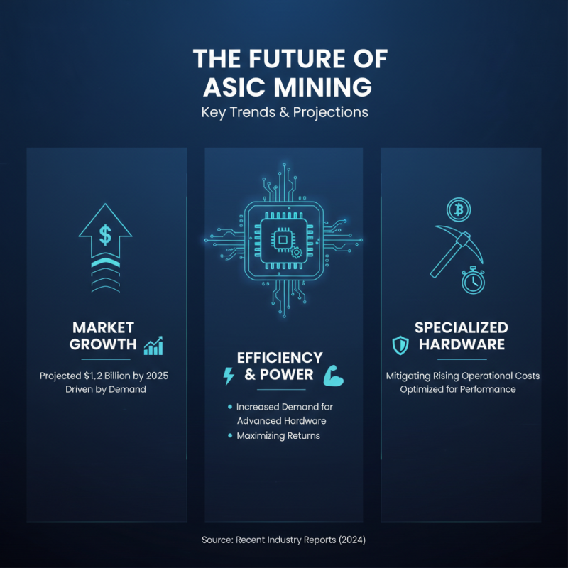 Why Choose a Crypto Asic Miner for Your Cryptocurrency Operations?