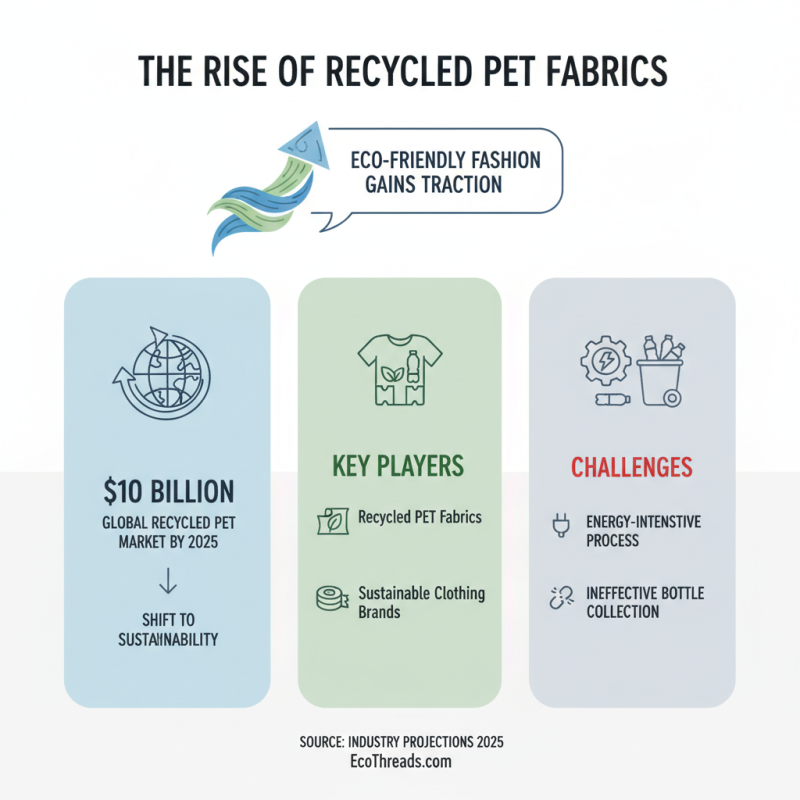 Is Recycled Pet Fabric the Best Choice for Eco-Friendly Fashion?