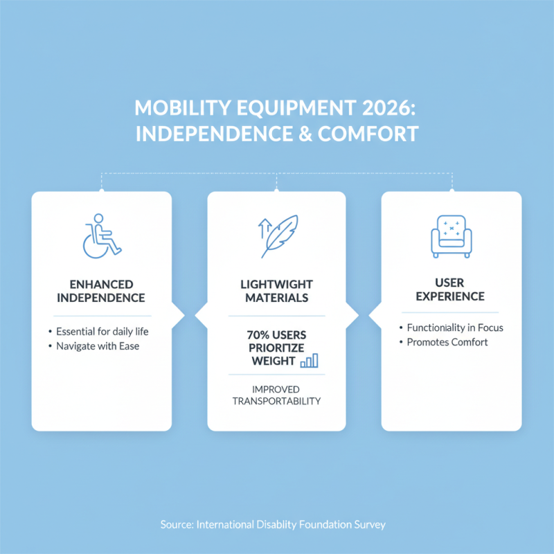 2026 Best Mobility Equipment for Enhanced Freedom and Comfort?