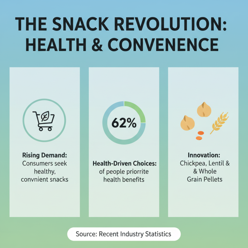 2026 Best Snack Pellet Trends You Need to Know About?