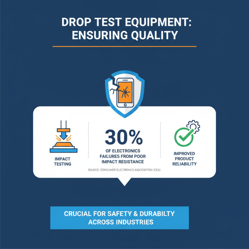 Why is Drop Test Equipment Essential for Product Safety and Quality Assurance?
