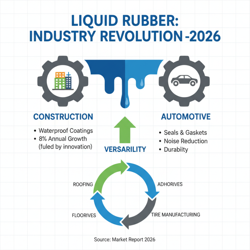 2026 Top Liquid Rubber Applications and Benefits Explained