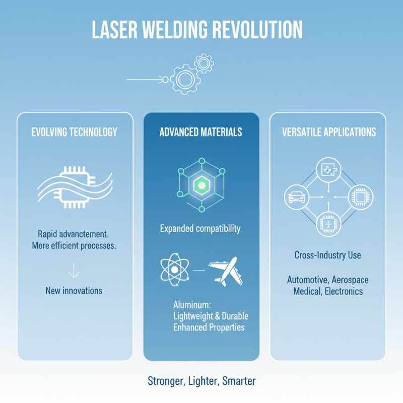2026 Top Laser Welding Machine Innovations and Trends?