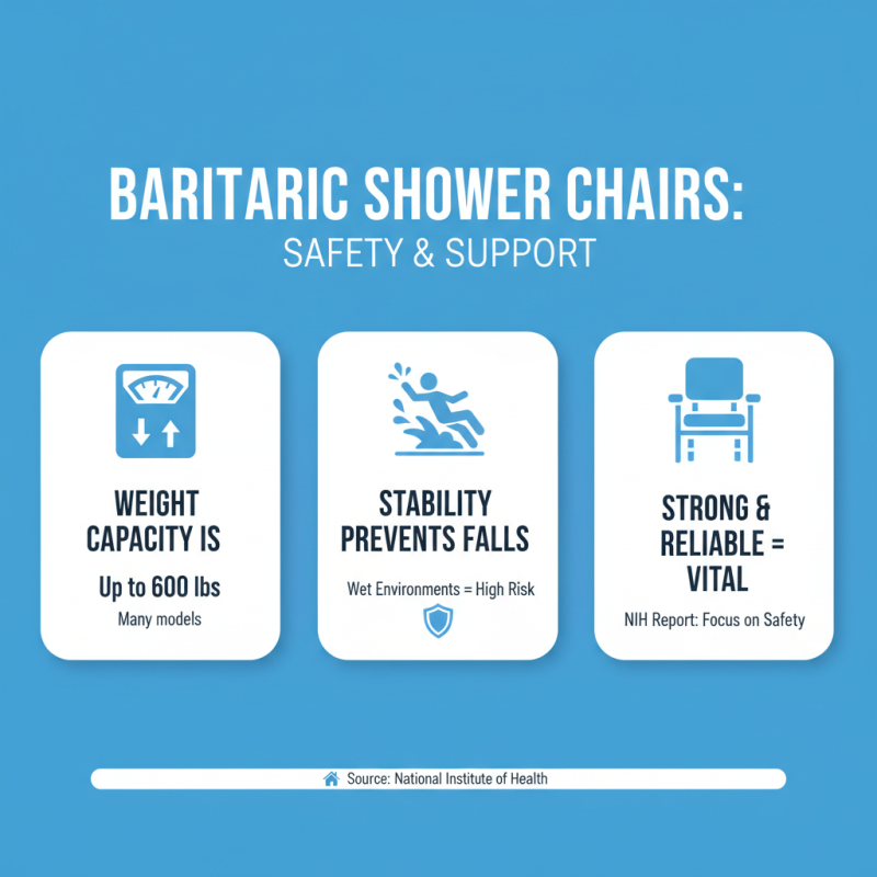Why Choose a Bariatric Shower Chair with Wheels for Safety?