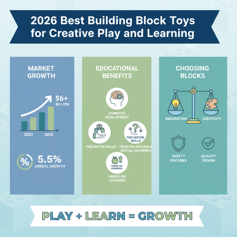 2026 Best Building Block Toys for Creative Play and Learning