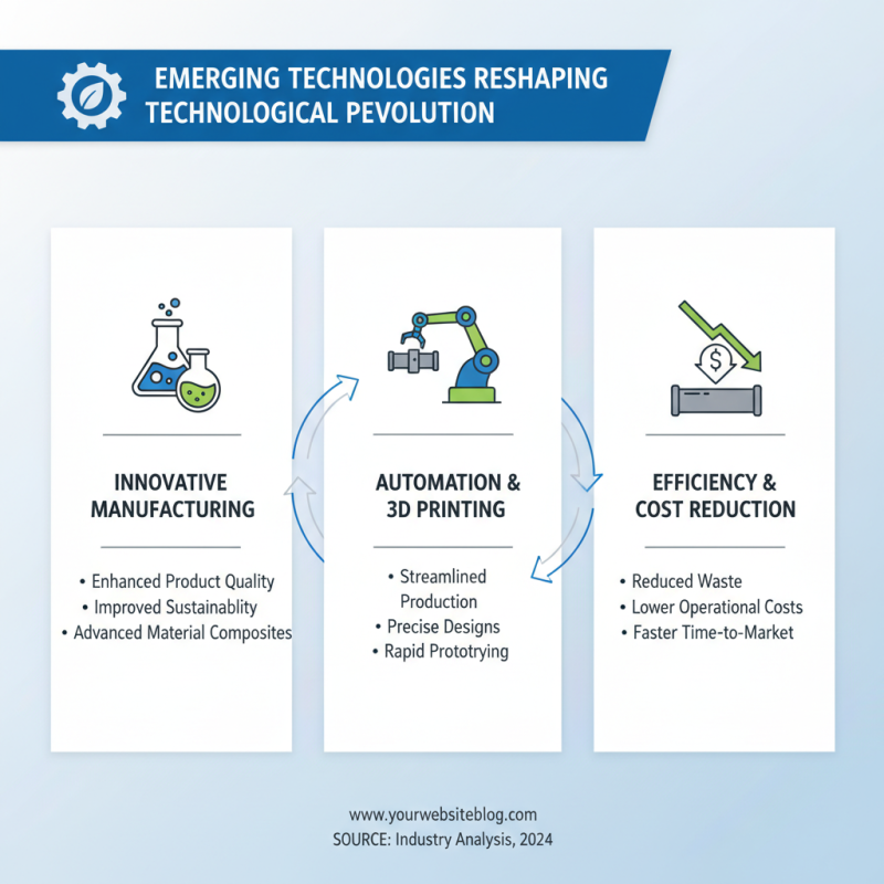 2026 Top Trends in Flexible PVC Pipe for Home and Industry Applications?