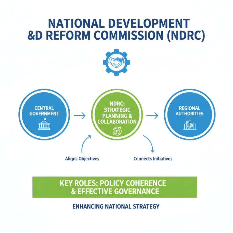 What is the Role of the National Development and Reform Commission?