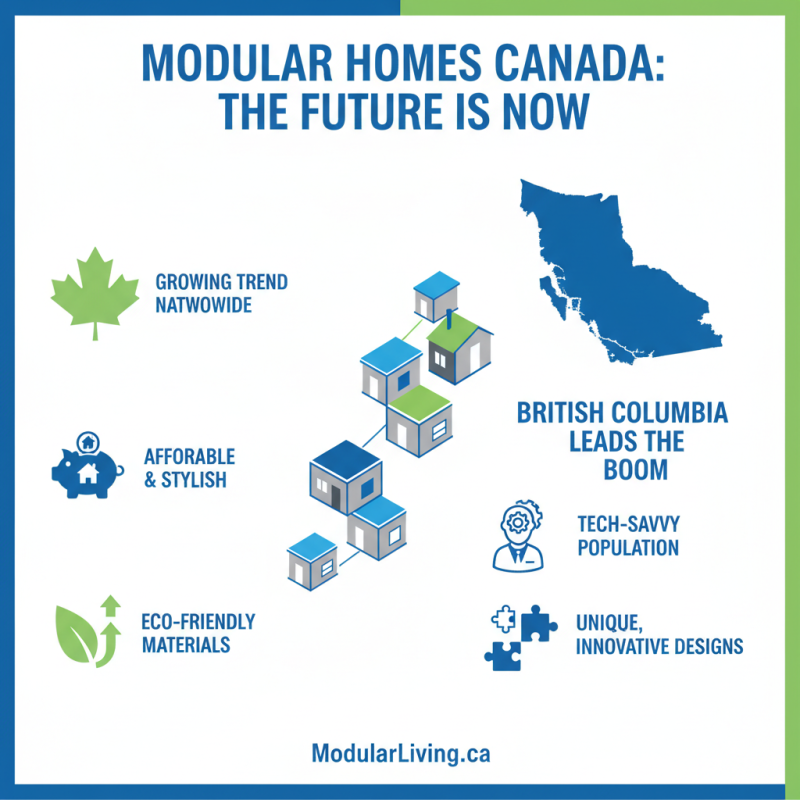 Top Modular Homes in Canada Where Innovation Meets Affordability?