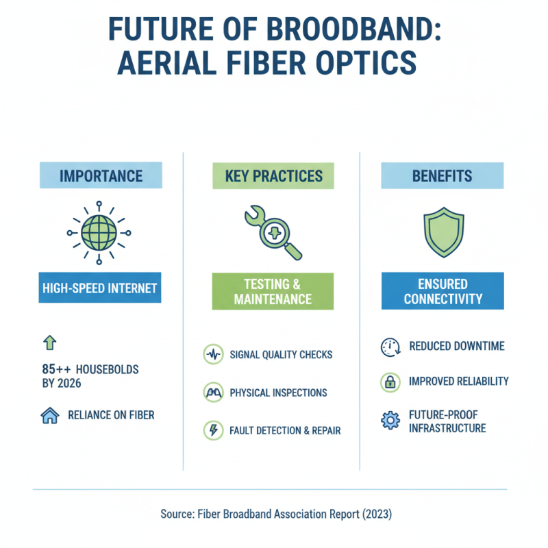2026 How to Install Aerial Fibre Cable for High Speed Internet?