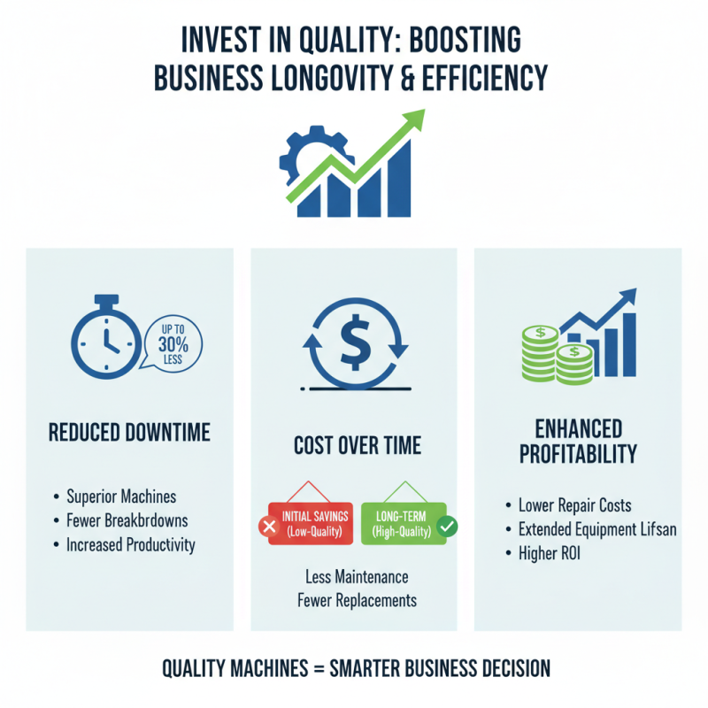 What Makes a Superior Quality Machine Stand Out in 2026?