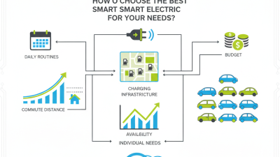 How to Choose the Best Smart Car Electric for Your Needs?