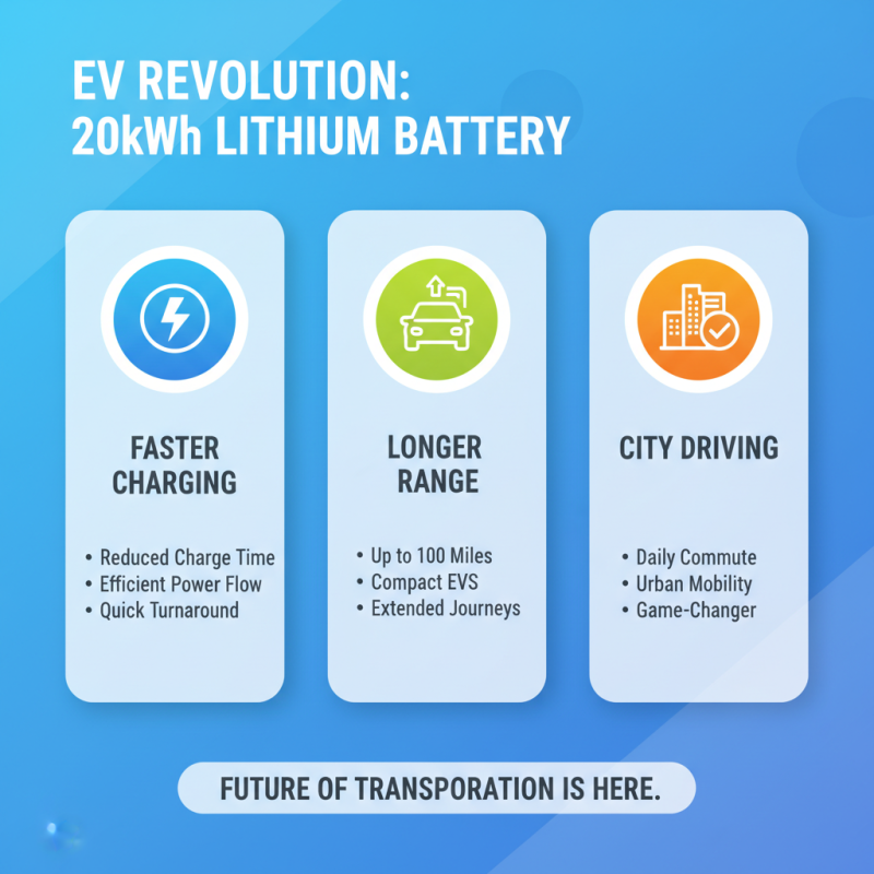2026 Top Uses for 20kwh Lithium Battery Technology in Everyday Life