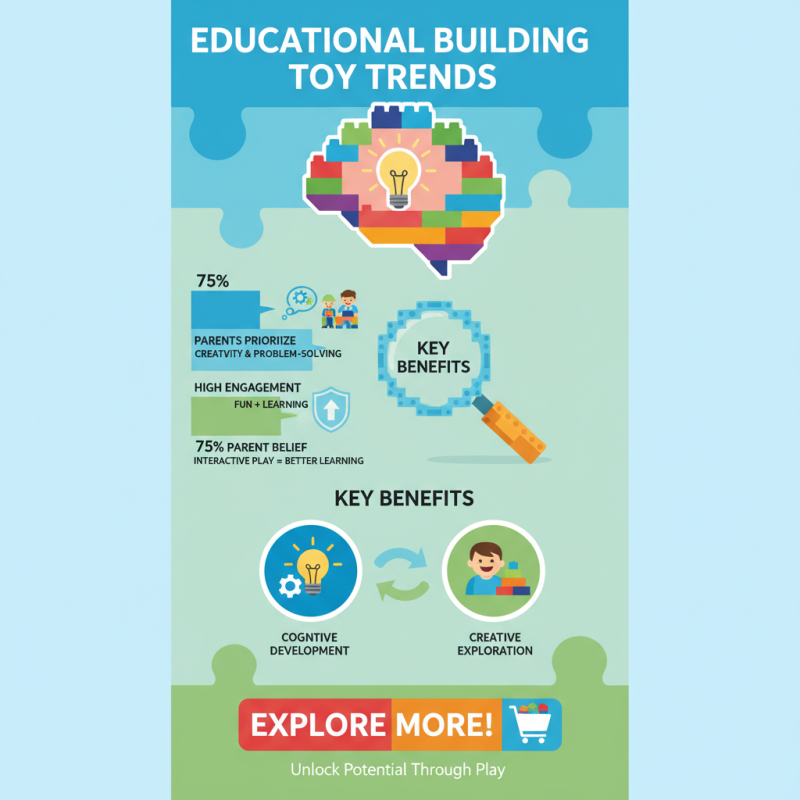 2026 Best Building Block Toys for Creative Play and Learning