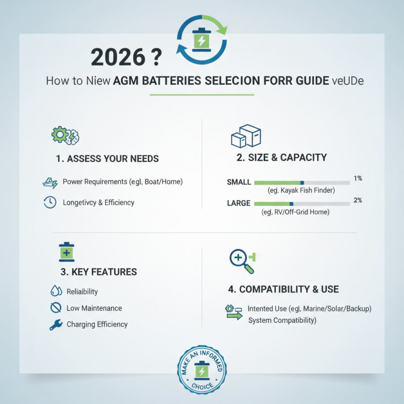 2026 How to Choose the Best AGM Batteries for Your Needs?