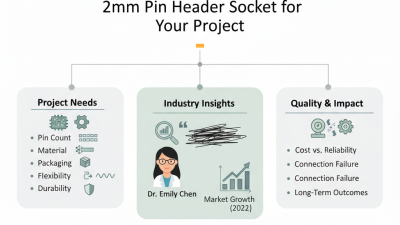 How to Choose the Right 2mm Pin Header Socket for Your Project?