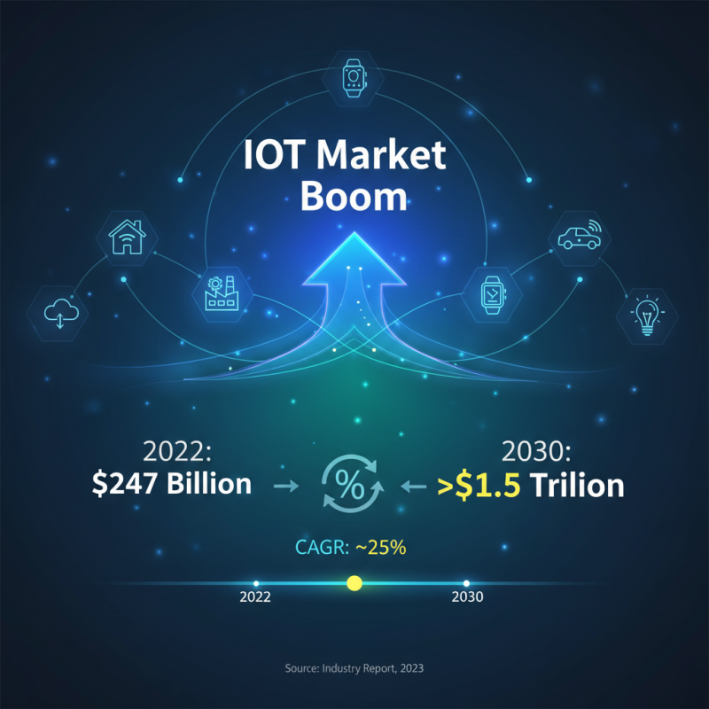 2026 Top Electronic Company Trends and Innovations to Watch?