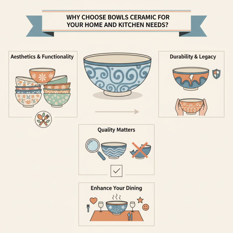 Why Choose Bowls Ceramic for Your Home and Kitchen Needs?