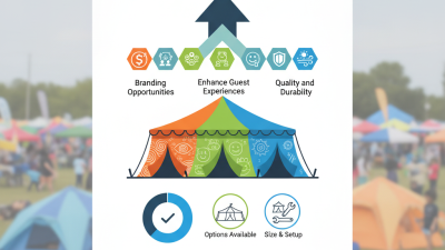 2026 Top Trends in Personalized Canopy Tents for Outdoor Events?