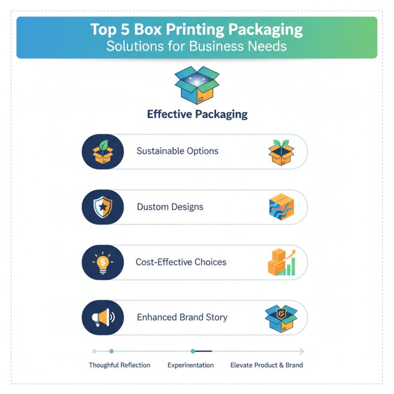 Top 5 Best Box Printing Packaging Solutions for Your Business Needs