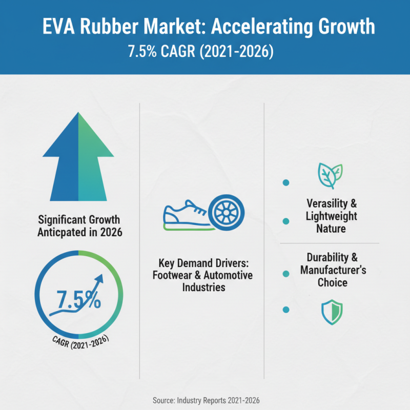 Best Eva Rubber Products for 2026 What You Need to Know?