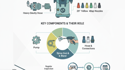Essential Power Washer Parts Tips for Optimal Performance?