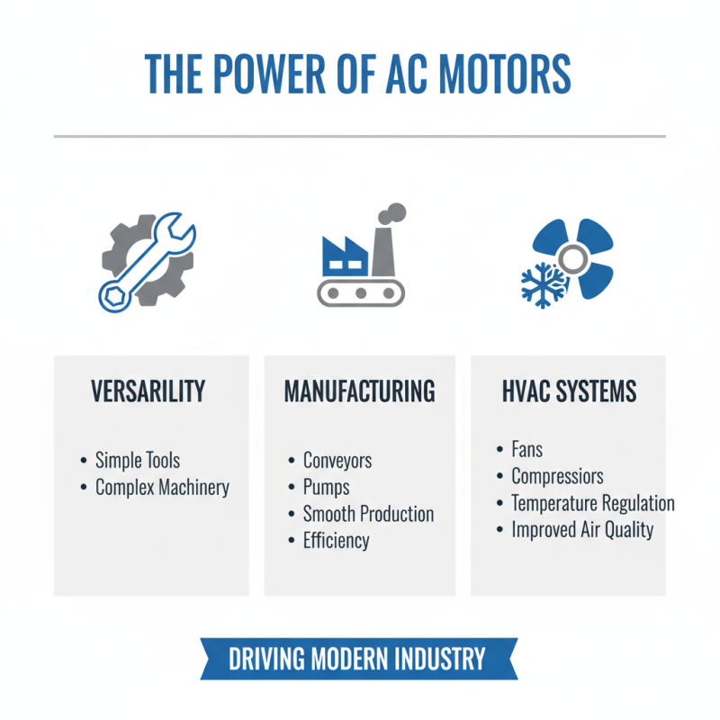 2026 Top AC Motor Types You Need to Know?