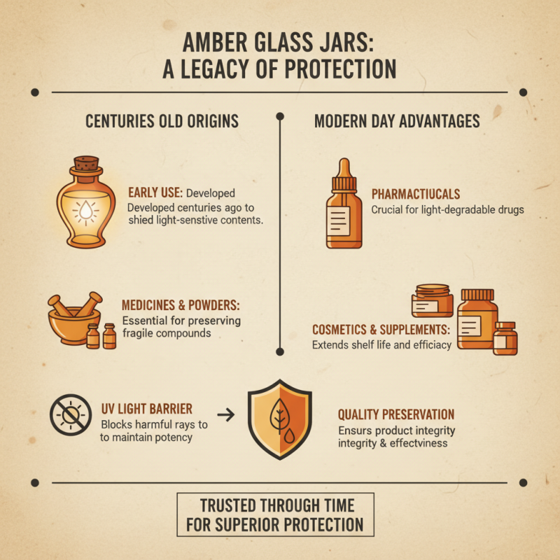 What is Amber Glass Jars and Why Are They Popular?