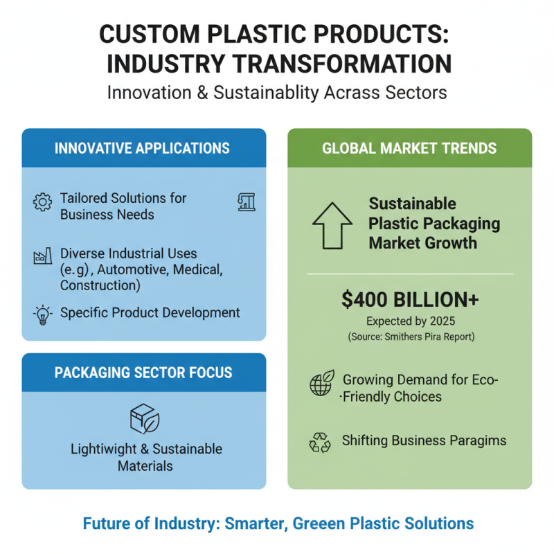 10 Best Custom Plastic Products for Your Business Needs?