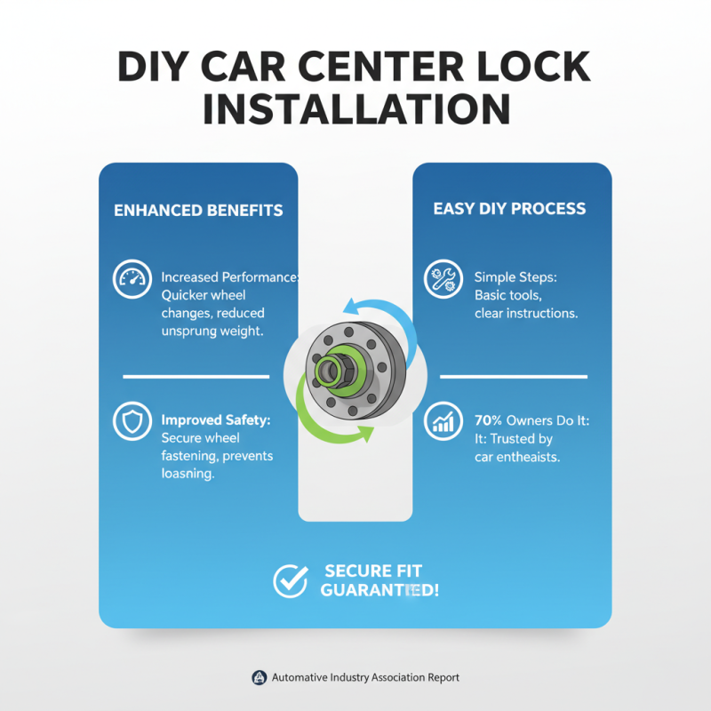 2026 Best Center Lock For Car Guide and Recommendations?
