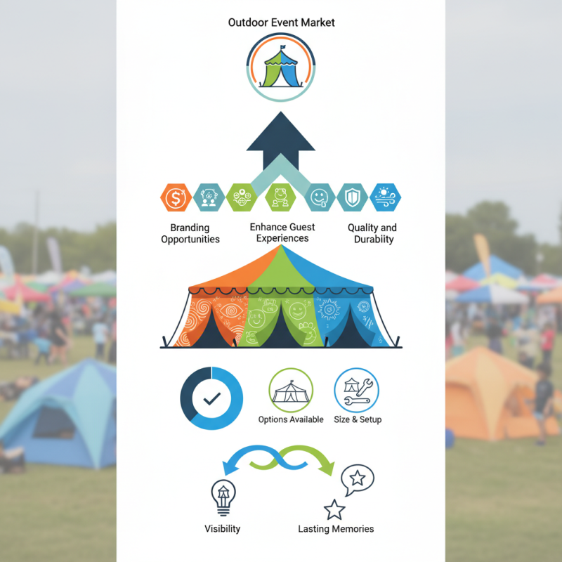 2026 Top Trends in Personalized Canopy Tents for Outdoor Events?