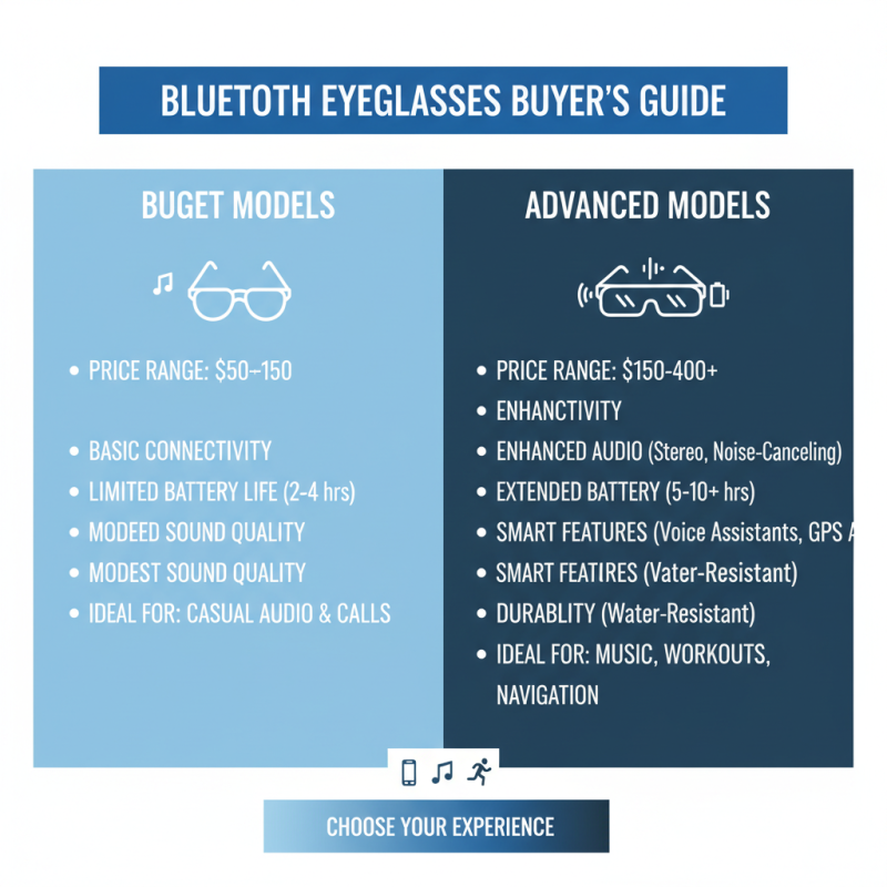How to Choose the Best Bluetooth Eyeglasses for Your Needs?