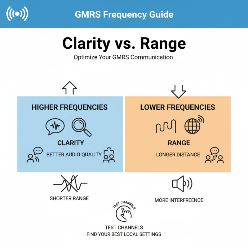 Best Gmrs Frequencies for Clear Communication Guide?