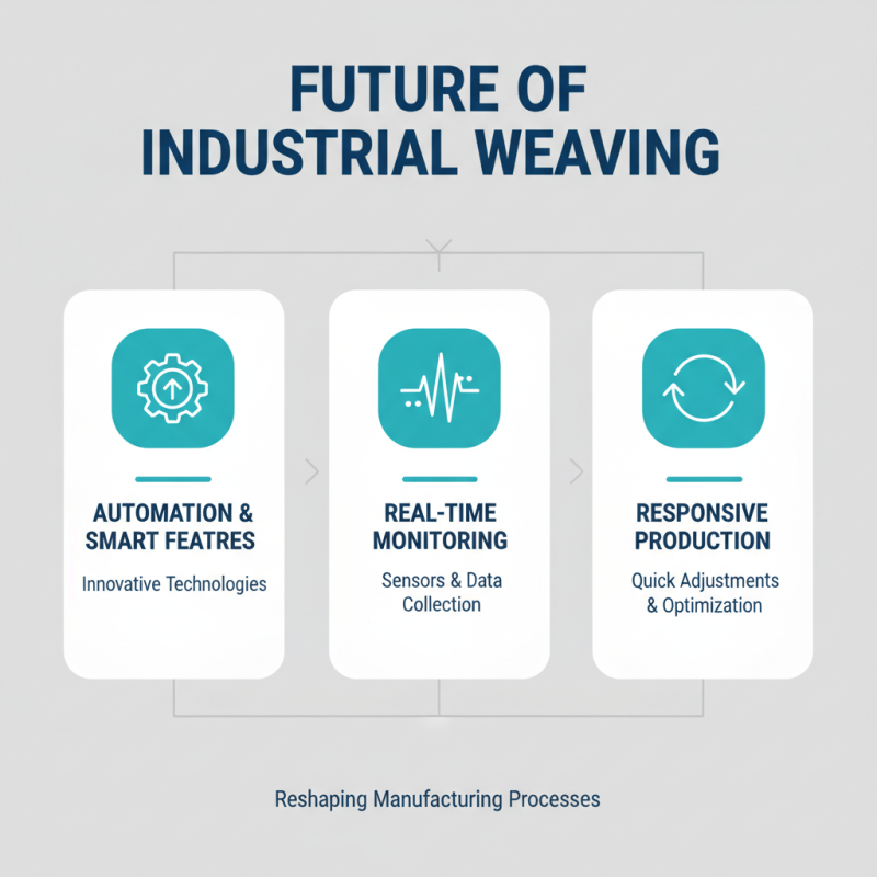 2026 Top Trends in Industrial Weaving Machines for the Future?