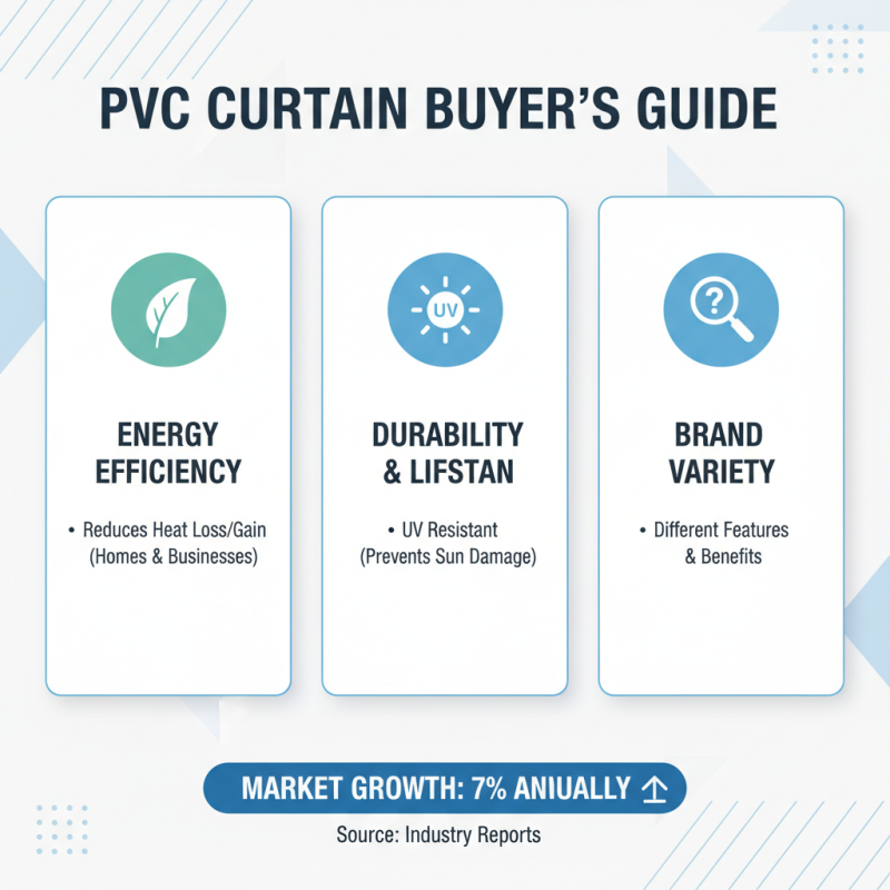 2026 Best PVC Curtain Options for Your Home and Business?
