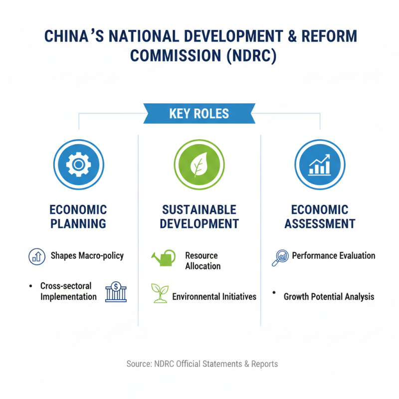 What is the Role of the National Development and Reform Commission?