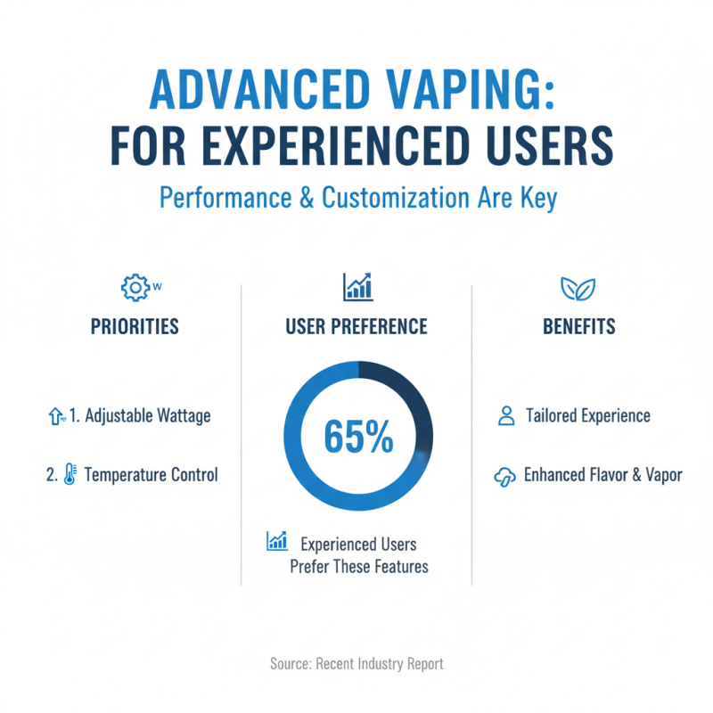 Top 10 Best Vaping Devices for Beginners and Experienced Users?