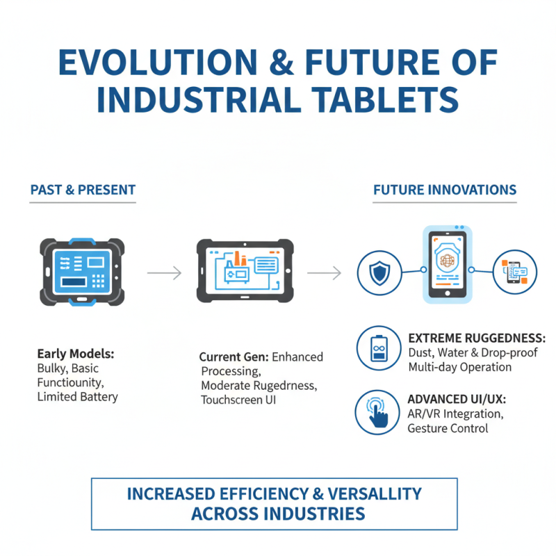 Best Tablet Industrial Android Devices for Your Business Needs?