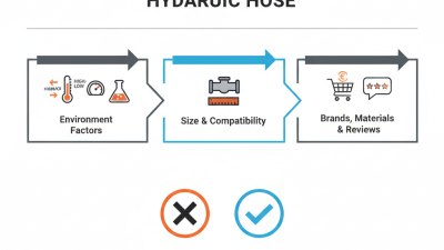 How to Choose the Best Hydraulic Hose for Sale?