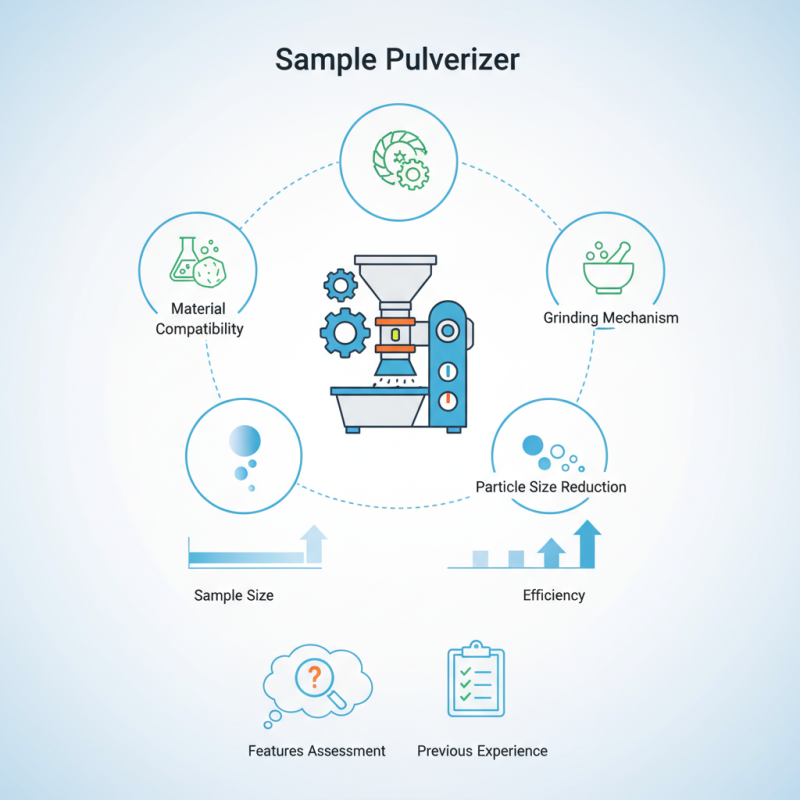 How to Choose the Best Laboratory Sample Pulverizer?