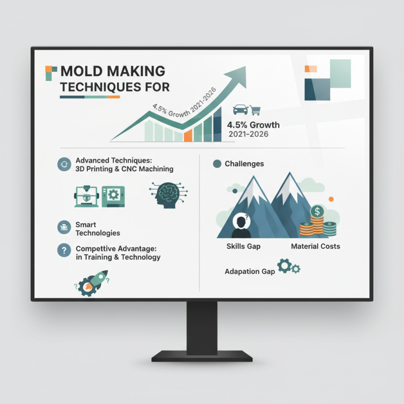 Top Mold Making Techniques for 2026 What You Need to Know