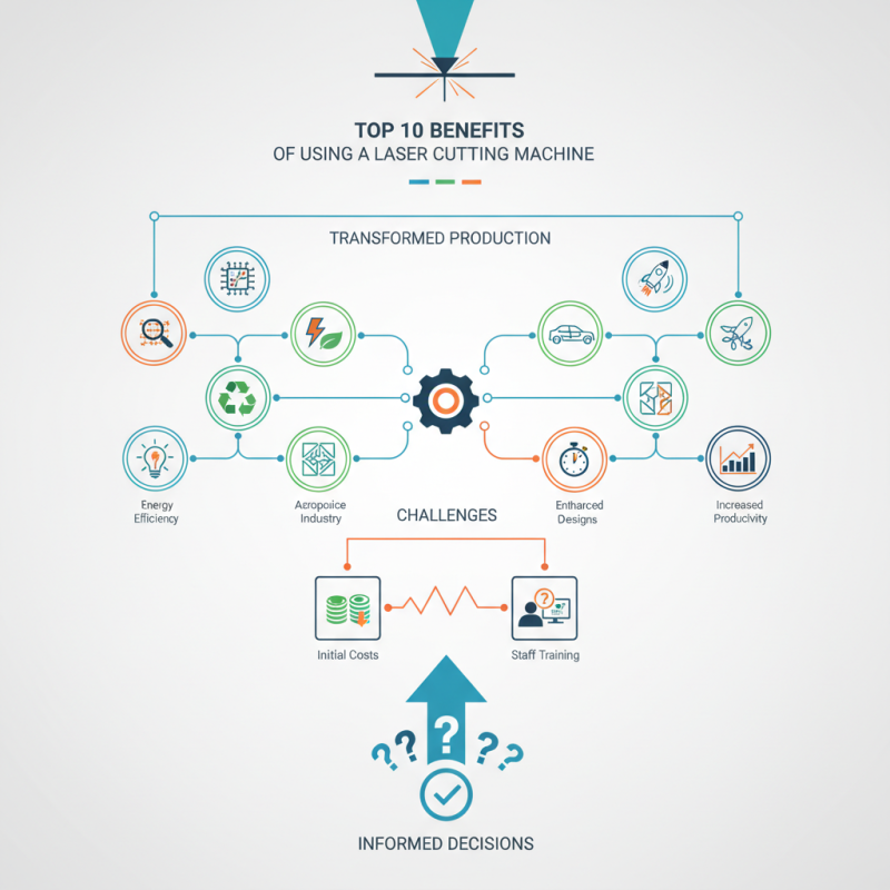 Top 10 Benefits of Using a Laser Cutting Machine?
