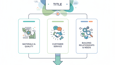 Essential Tips for Choosing a Thermal Paper Roll Manufacturer?
