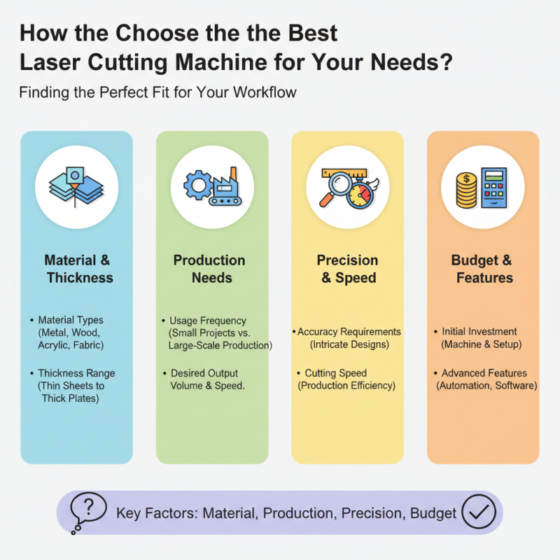How to Choose the Best Laser Cutting Machine for Your Needs?