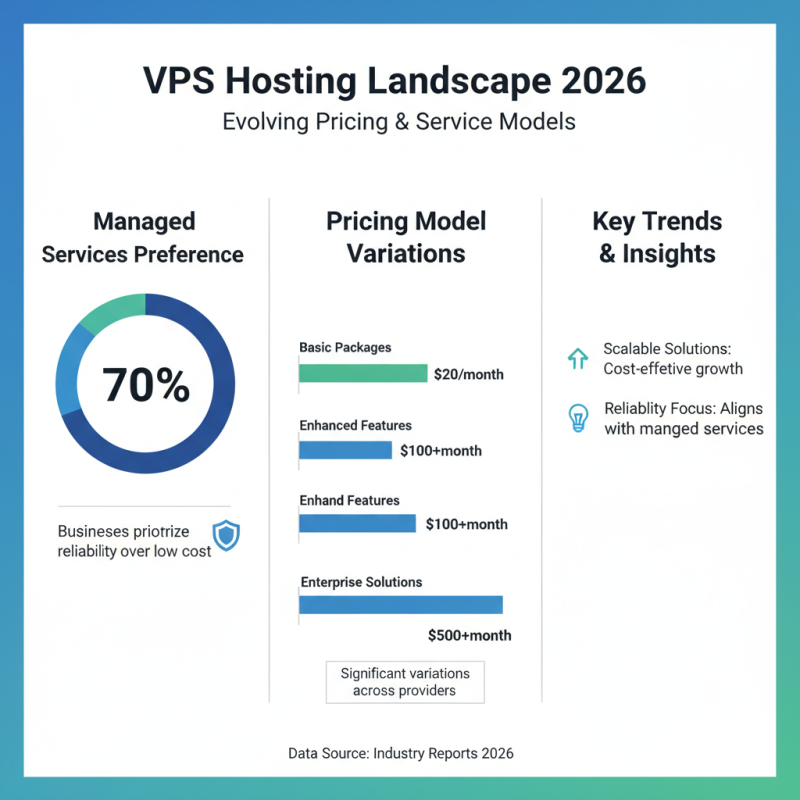 Best Managed VPS Hosting Options for 2026?