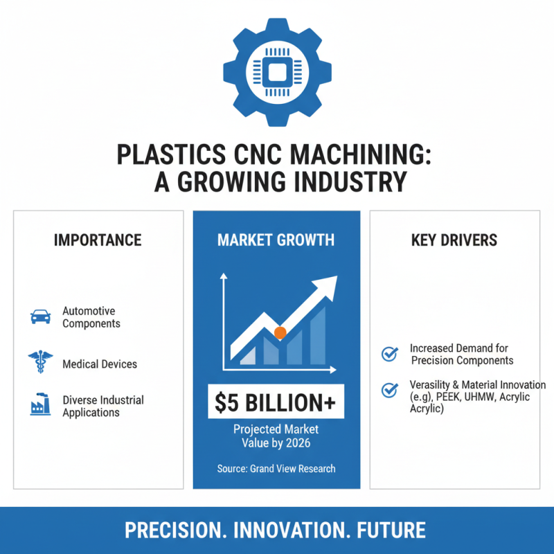 2026 How to Choose Plastic CNC Machining for Your Projects?