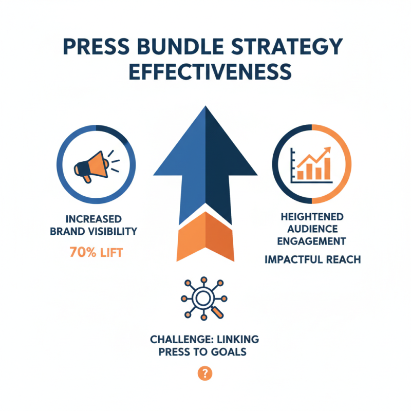 Best 10 Press Bundle Scrap Strategies for Effective Marketing?