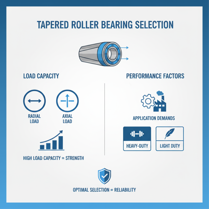 How to Choose the Right Tapered Roller Bearing for Your Needs?