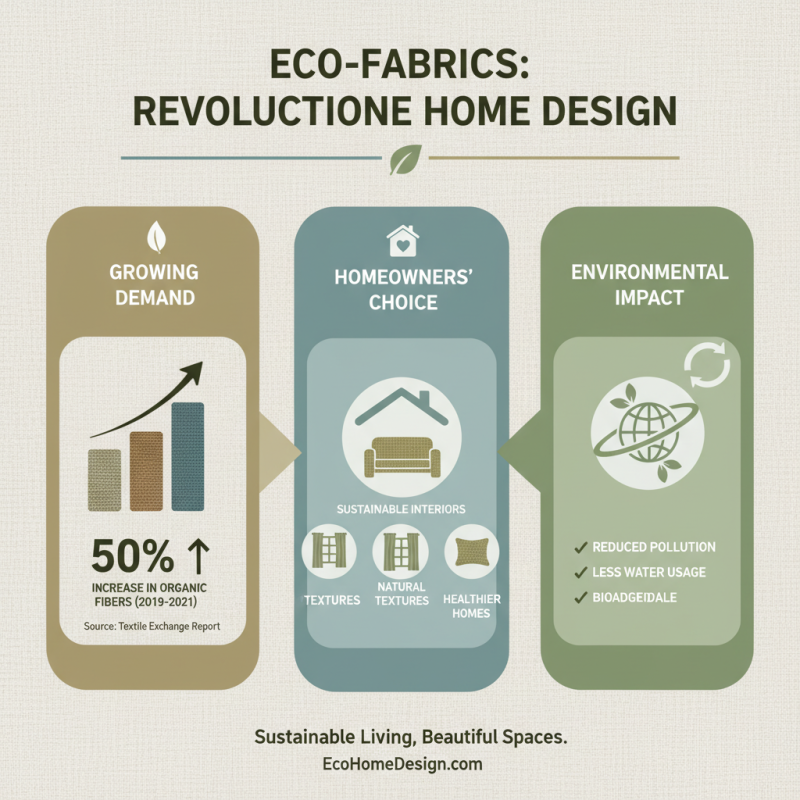 10 Best Custom Drapery Fabric Options for Every Home Style?