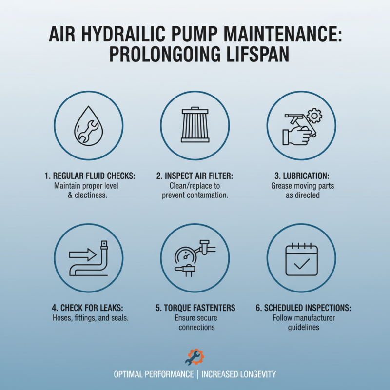 Top 10 Air Hydraulic Pumps to Boost Your Efficiency?